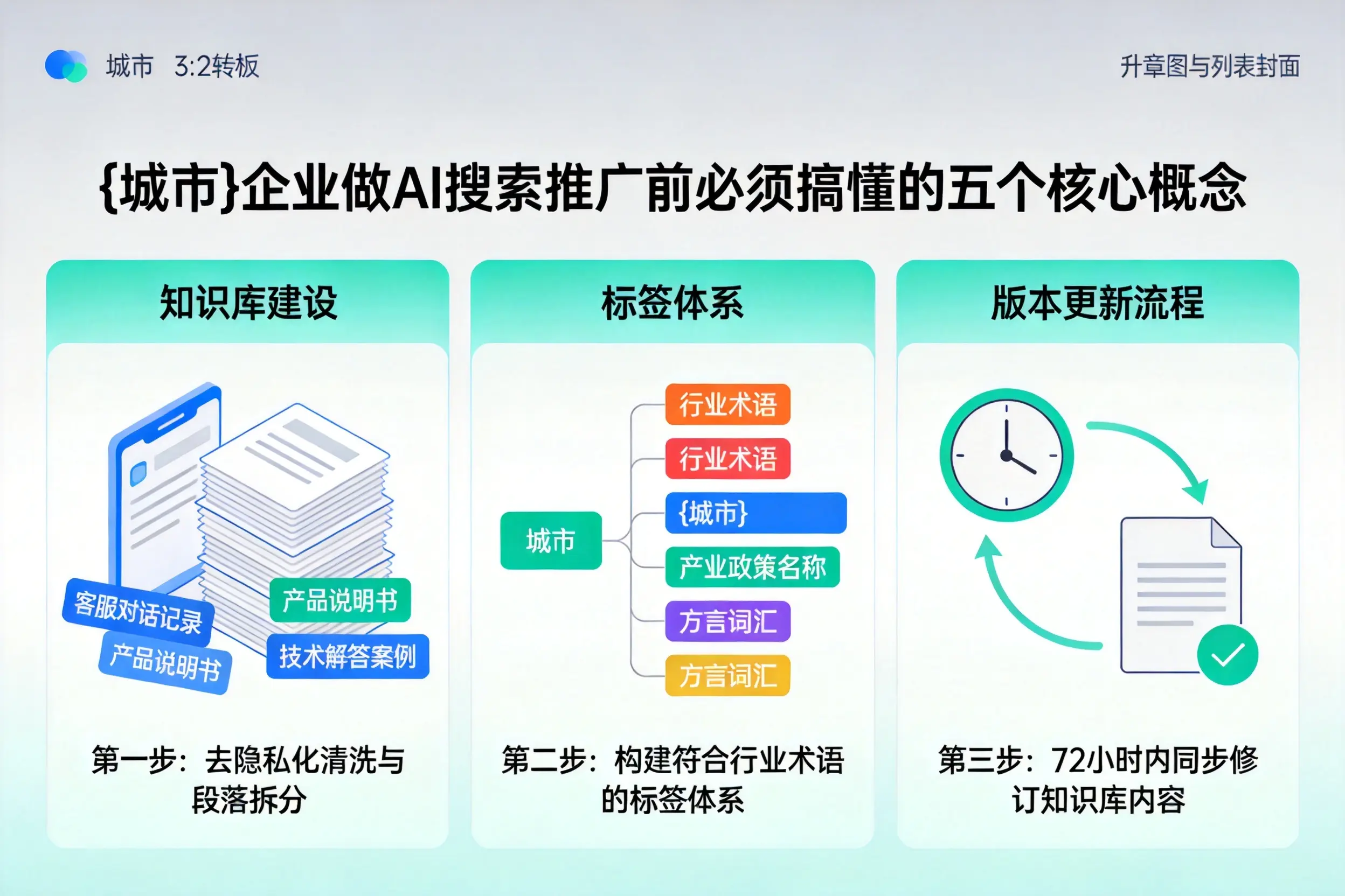 余姚企业做AI搜索推广前必须搞懂的五个核心概念